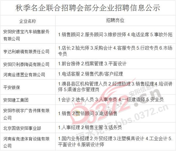 阳谷招聘网最新招聘动态全面解读