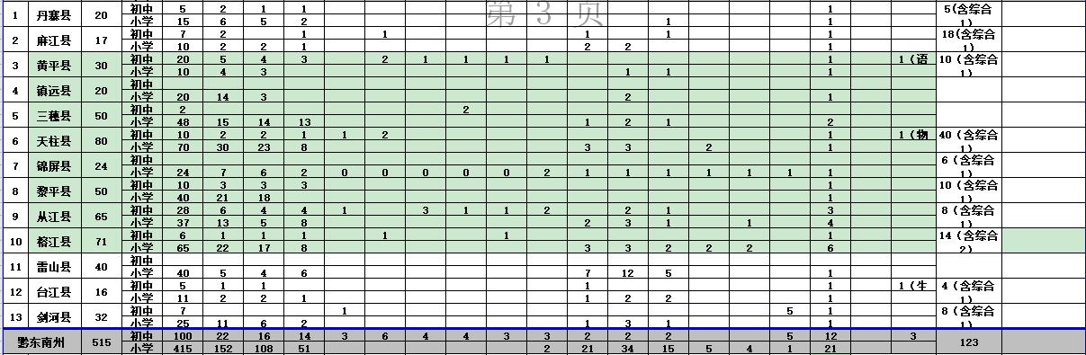 ヾ记忆遮掩い绝情゛ 第4页