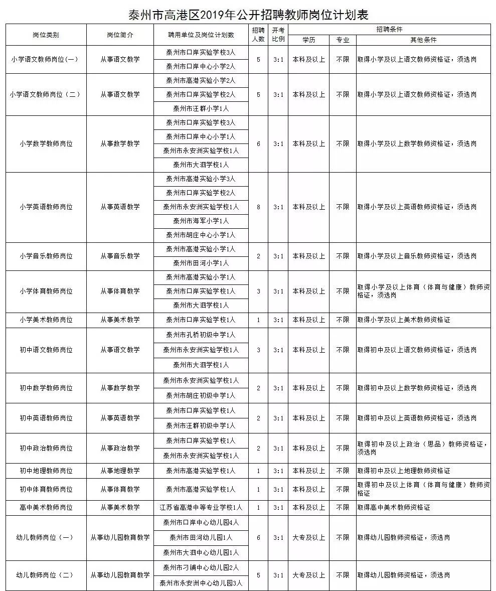 市辖区特殊教育事业单位发展规划展望