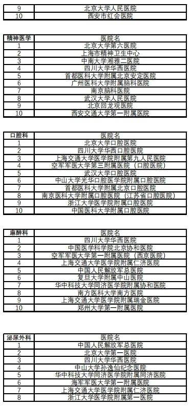 全国医院最新排名揭示医疗领域卓越成就与发展趋势概览