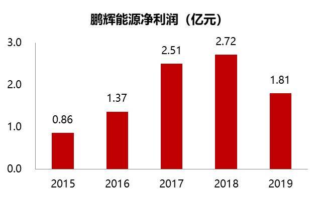 鹏辉能源最新动态，引领能源行业进入新纪元