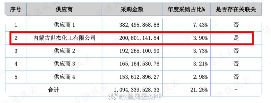 华邦健康最新动态全面解析