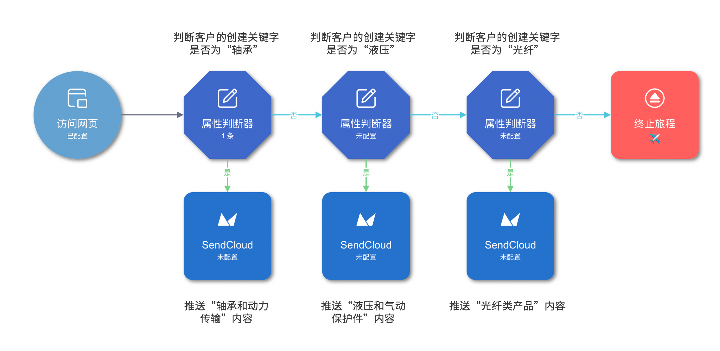 新澳精准资料免费提供510期,快捷方案问题解决_Holo80.215