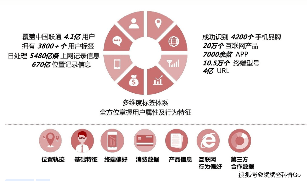 澳门最精准真正最精准,数据整合方案设计_KP75.989