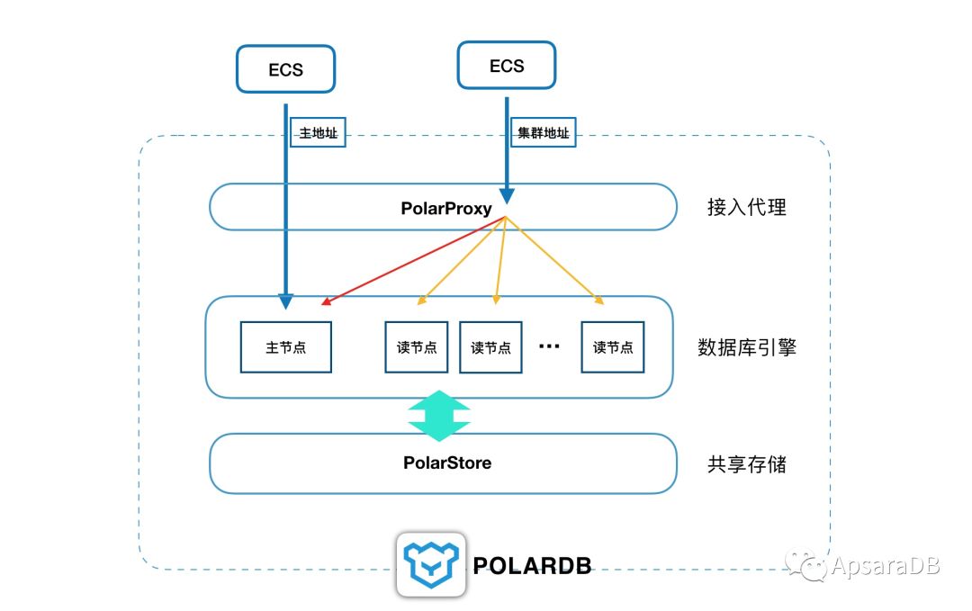 Fc爷丿专属 第4页