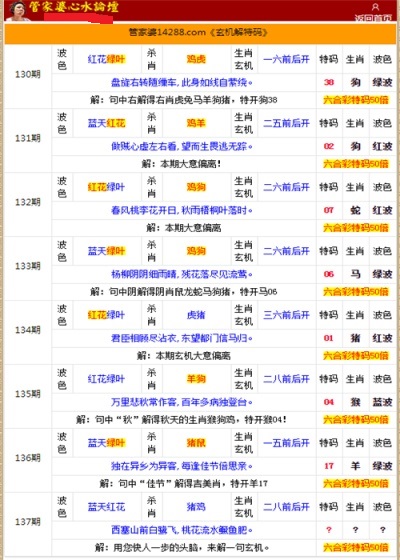 管家婆的资料一肖中特985期,专业调查解析说明_HT43.78