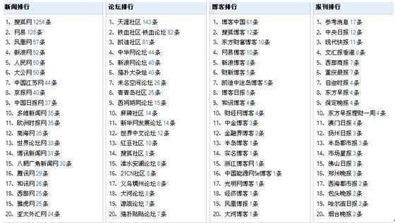 2024新澳开奖结果,时代资料解释落实_精英款54.376