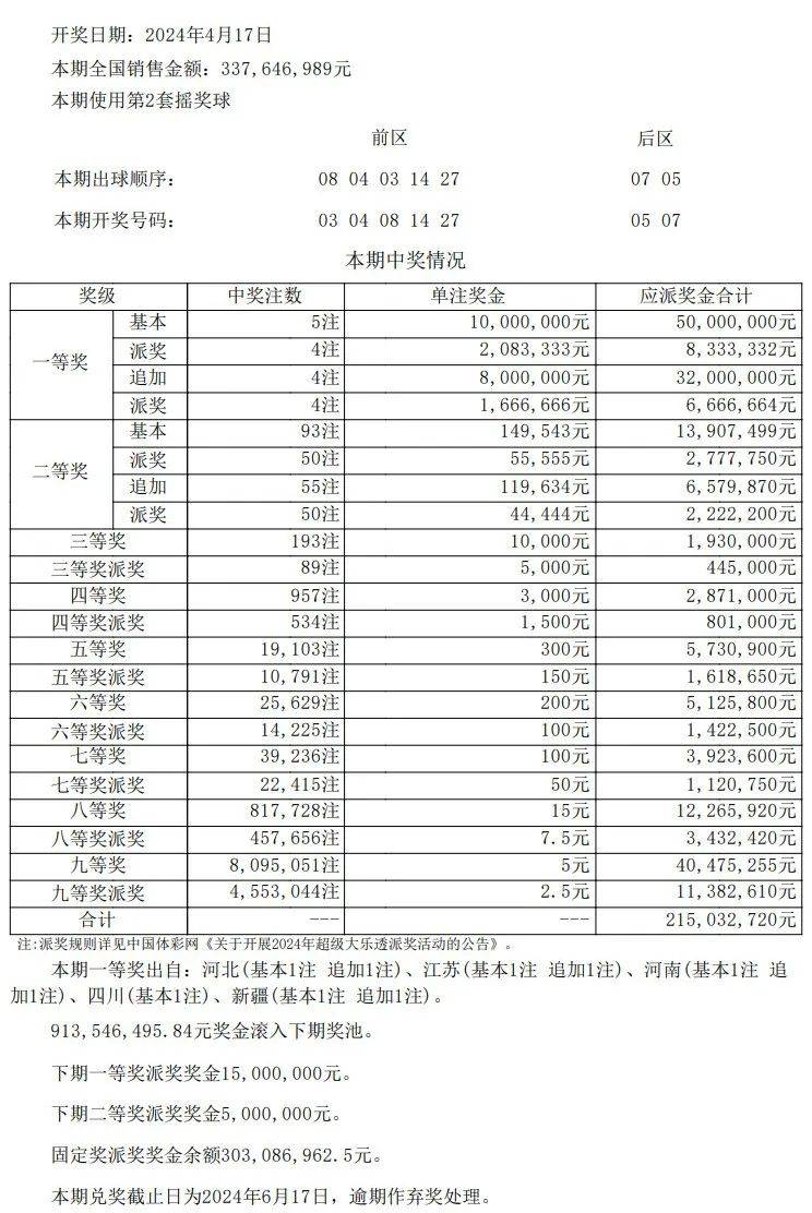 澳门开奖结果开奖记录表62期,快速执行方案解答_V版23.655