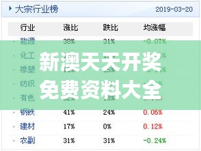 新奥天天免费资料公开,实地验证数据设计_社交版94.448