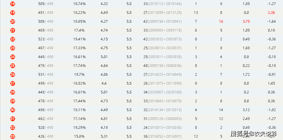 香港码11.10.46.09.19.49.,统计分析解释定义_领航版96.528