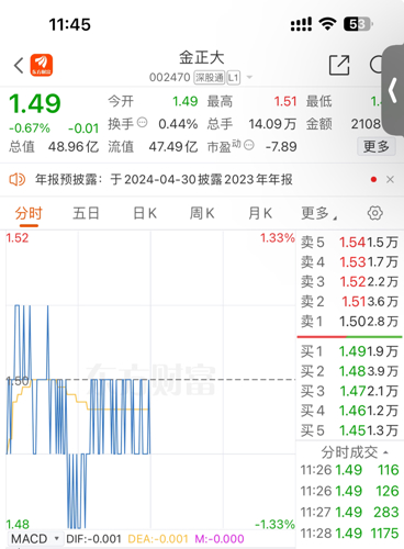 金正大股票最新动态全面解读