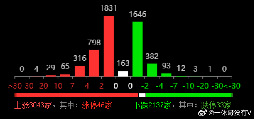 今天免费三中三,快速设计响应计划_uShop18.314