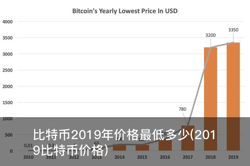 比特币最新动态，市场走势、影响因素与前景展望