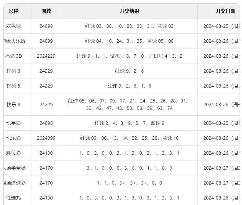 2024澳门六开彩开奖结果查询表,精细执行计划_3DM41.40