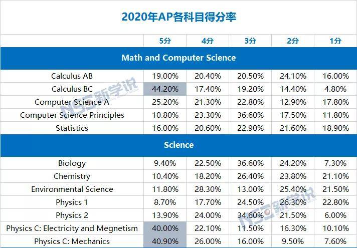 2024年新奥门天天开彩,科学基础解析说明_AP52.108