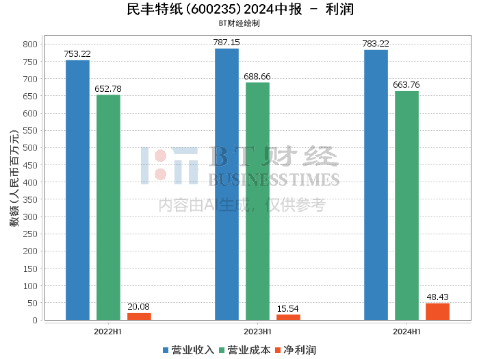 新澳2024今晚开奖结果查询表最新,深入解答解释定义_基础版84.512