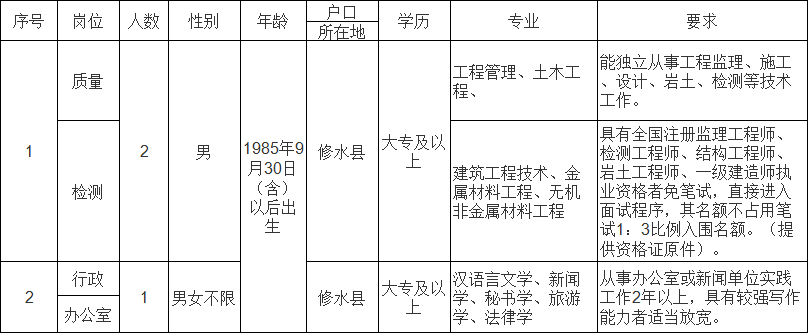 修水最新招聘动态与职业发展机遇概览