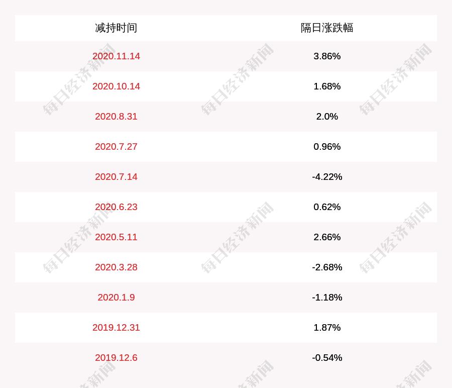 伟隆股份最新消息全面解读