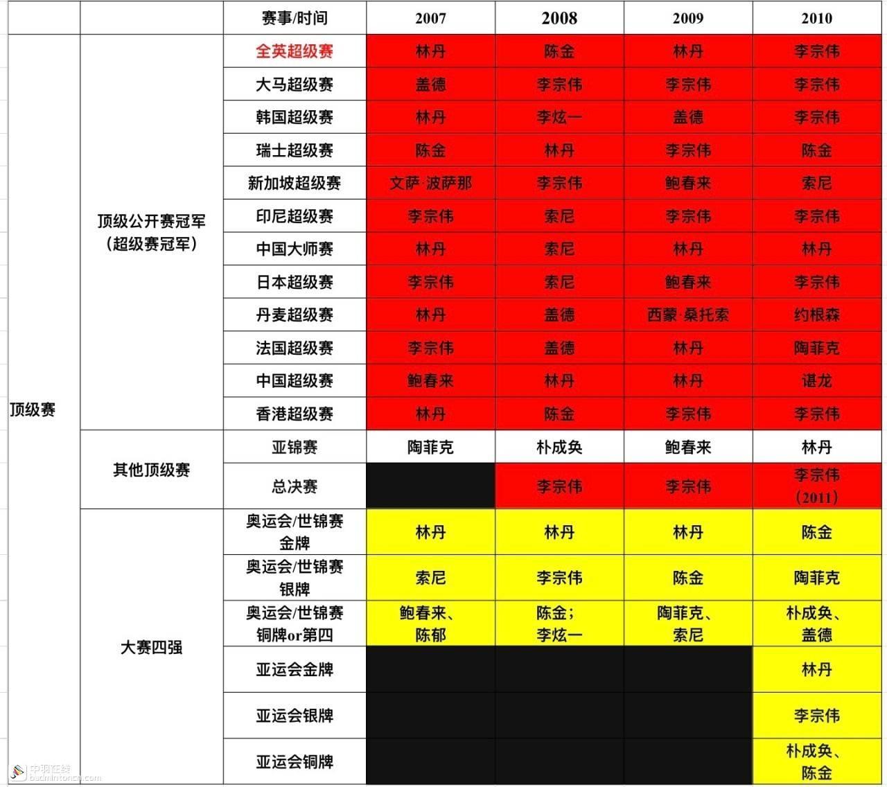 乒乓球男单最新排名，群雄争霸，谁将成为新一代领军人物？