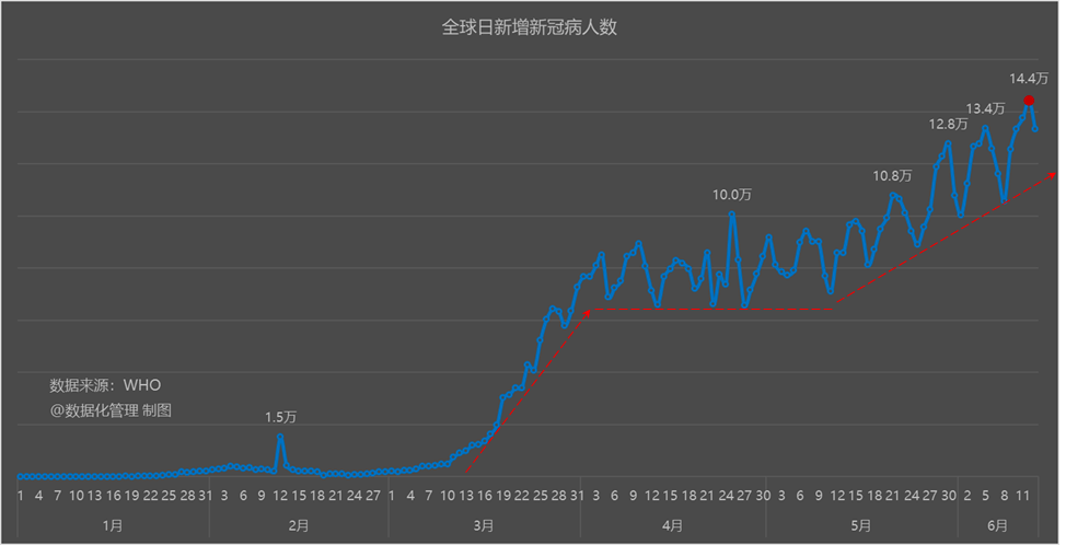 全球疫情最新数据报告，全球抗击疫情的进展与挑战概览