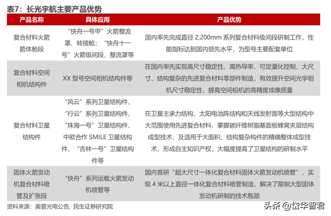 奥普光电最新动态全面解读