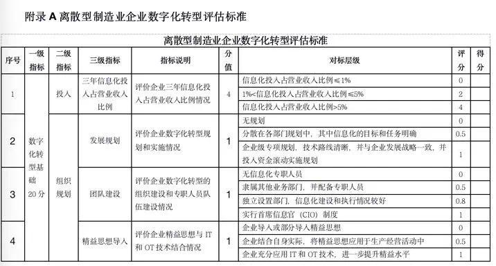 新澳天天开奖资料大全最新54期129期,标准化流程评估_精英版88.156