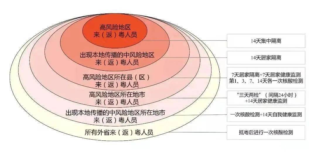 澳门广东八二站,互动策略解析_CT43.703