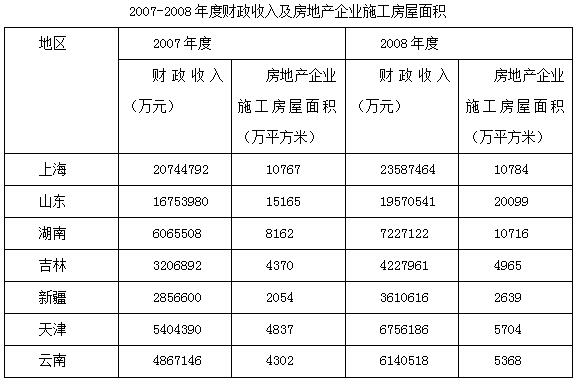 夜半幽灵 第3页