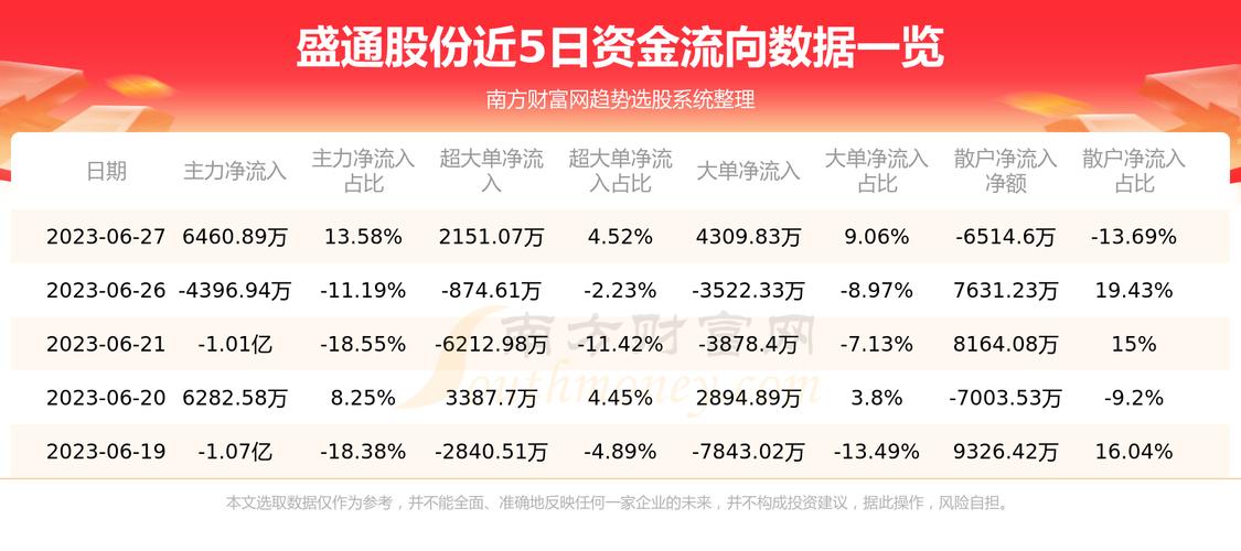 盛通股份最新动态全面解析