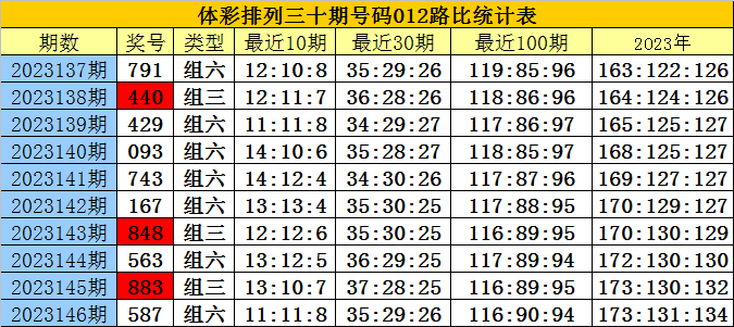 白小姐三肖三期必出一期开奖2024,准确资料解释落实_冒险款58.543