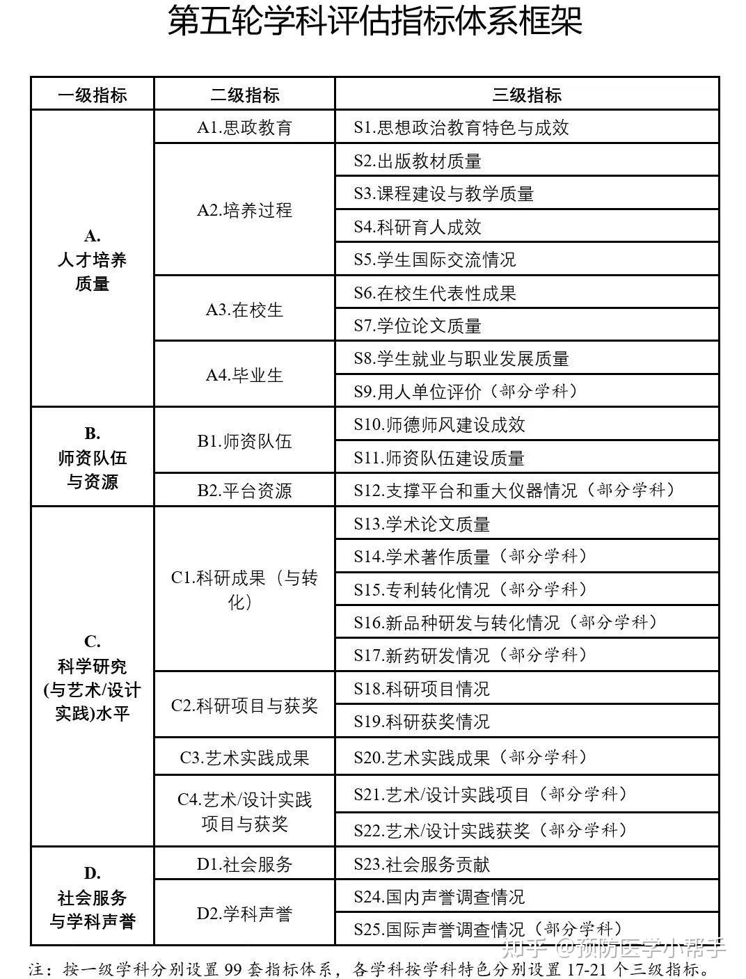 2023澳门管家婆资料正版大全,稳定性计划评估_Advanced91.841