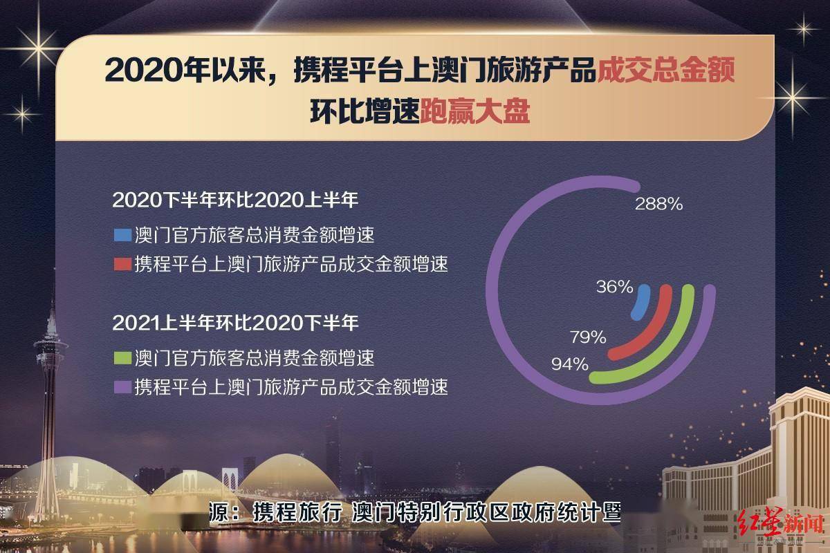 新澳天天开奖资料大全旅游攻略,快速设计响应方案_Advanced75.806