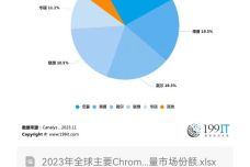 澳彩资料站199618,深入分析定义策略_Chromebook79.51