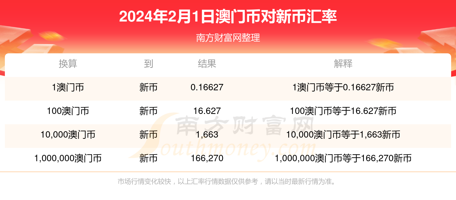 2024澳门开码,互动性策略解析_理财版86.174