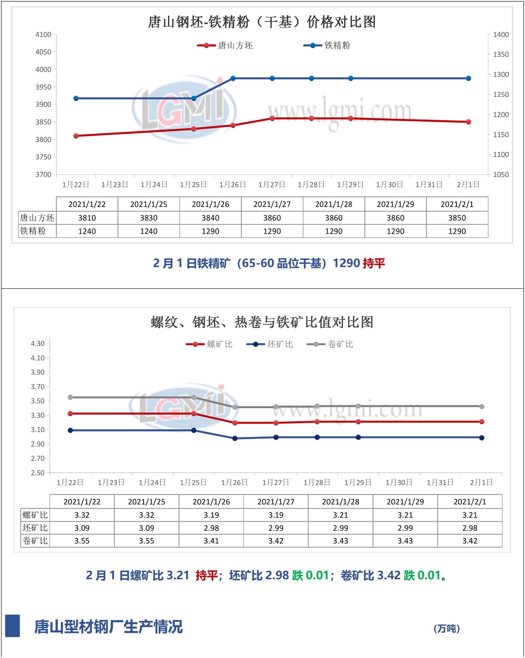 唐山钢坯最新价格动态解析