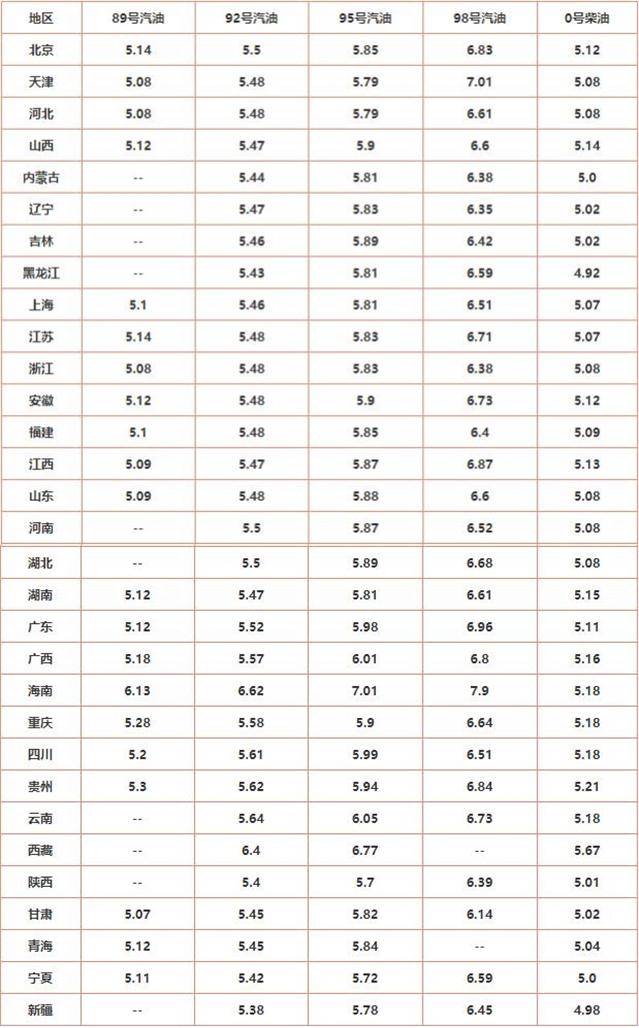 中石油95号汽油最新价格动态解析