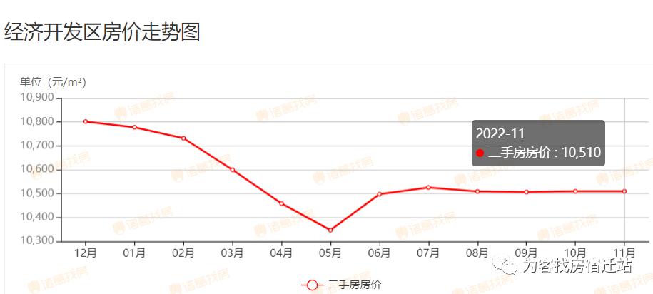 宿迁最新房价动态及市场走势分析，购房指南与趋势预测