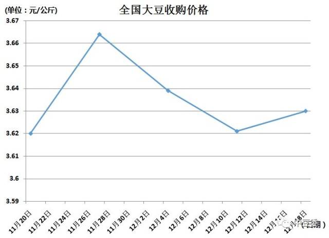 大豆行情最新价格走势解析