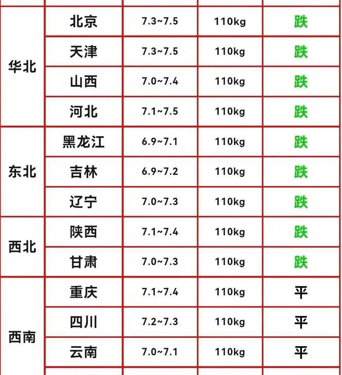 全国最新生猪价格表及分析，揭示影响因素与趋势