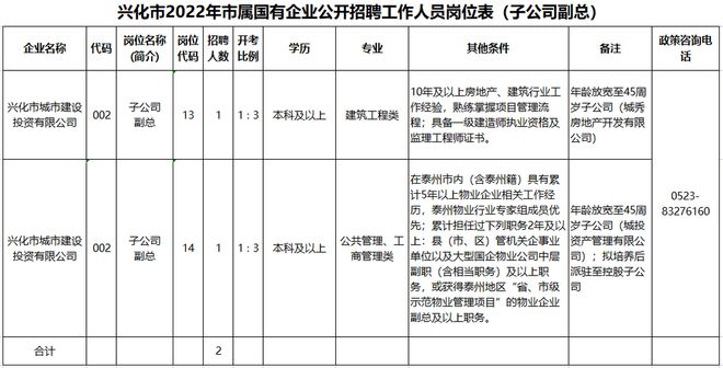 兴化最新招聘信息全面汇总