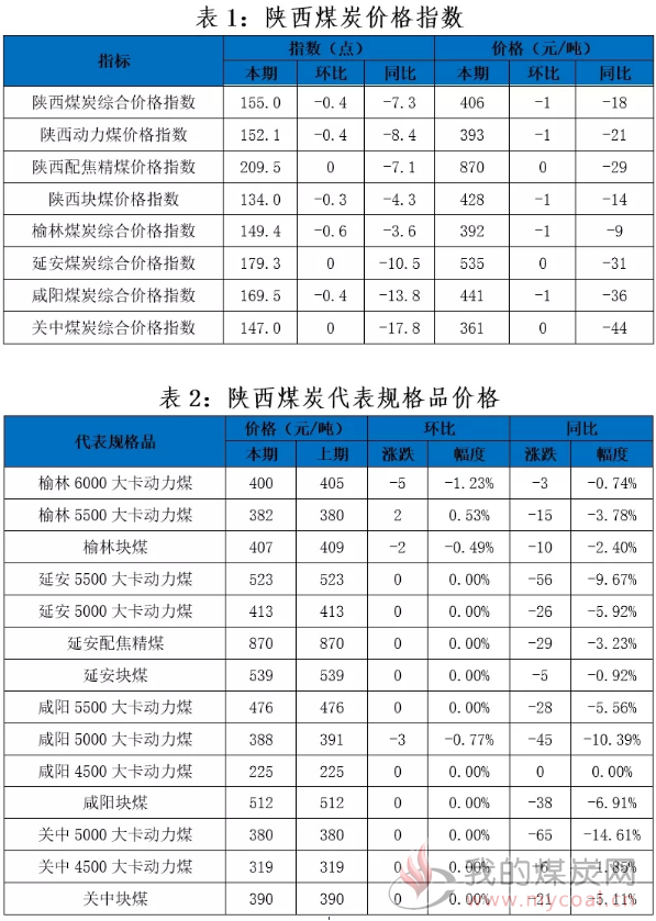 今日煤炭价格分析与展望，最新动态及未来趋势探讨