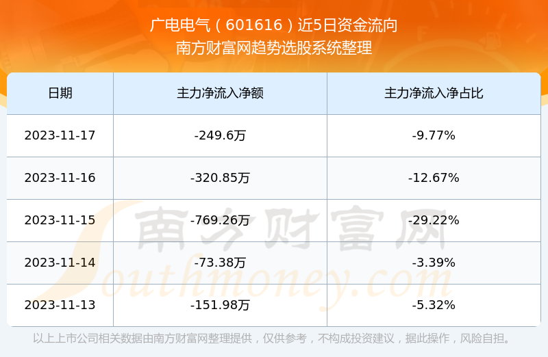 广电电气引领行业变革，开启智能新时代新篇章