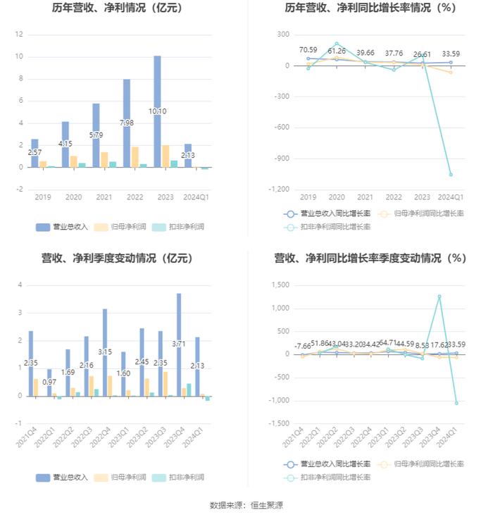 [@鼠@]乖乖 第3页