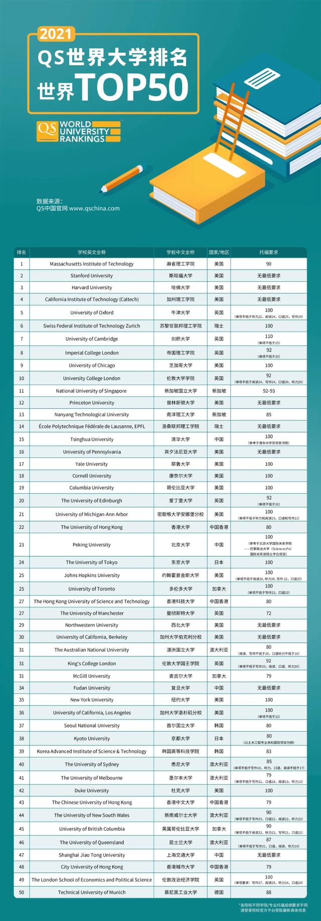 饶雪漫 第3页