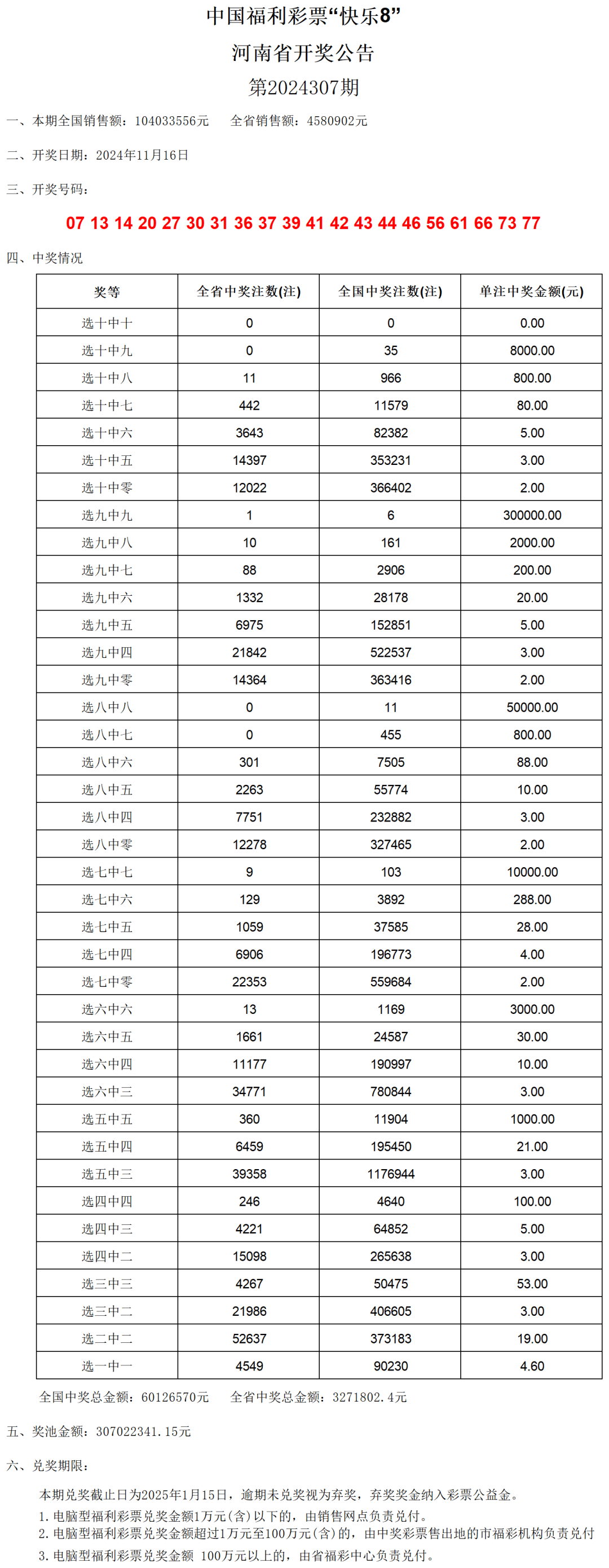 澳门六开奖号码2024年开奖记录,仿真技术方案实现_tool47.187