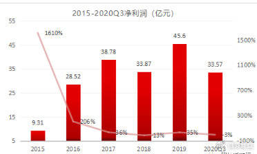 新奥天天免费资料公开,深度解析数据应用_9DM56.233