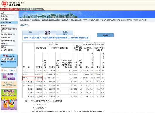 不败的传说 第3页