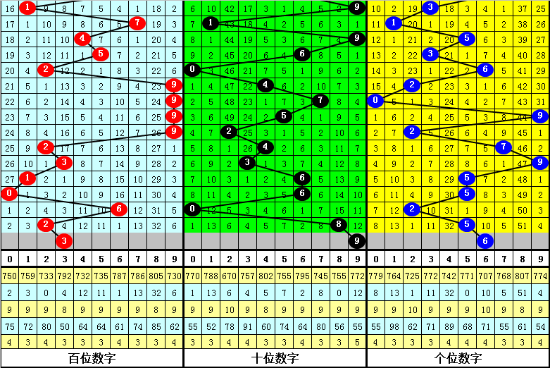 澳门六肖中特期期准免费100%,诠释说明解析_顶级版44.52