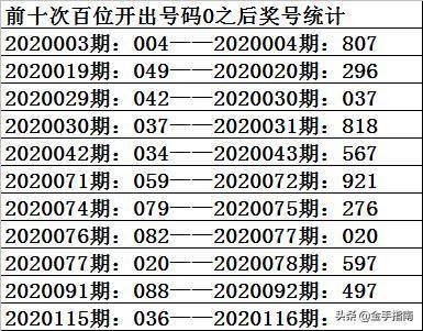 香港一码一肖100准吗,正确解答落实_3DM36.30.79