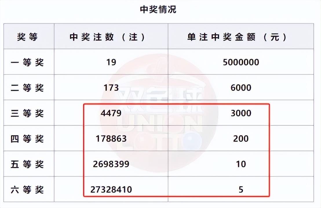 白小姐三肖中特开奖结果,真实解析数据_Windows63.117